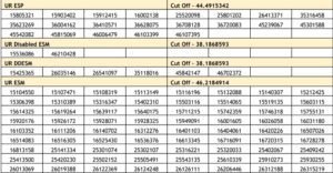 HSSC Group D Result 2024