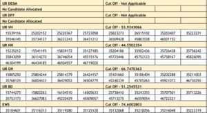 HSSC Group D Result 2024