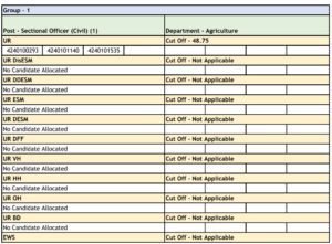 HSSC Group C Result 2024