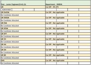 HSSC Group C Result 2024