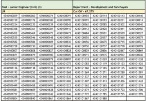 HSSC Group C Result 2024