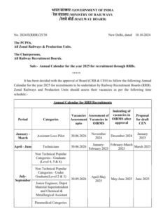 RRB Exam Calendar 2025