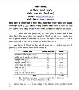 Bihar Police Constable Result 2024